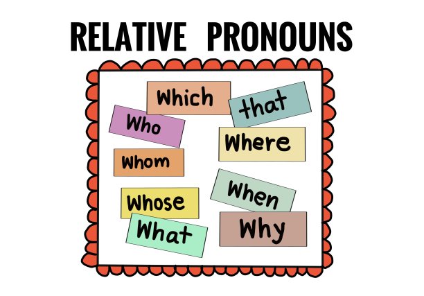 有关关系代词的词汇卡片手绘图片。谁，谁，谁，哪个，那个，哪里，何时，为什么，什么。教育插图。概念，英语语法教学。图片下载