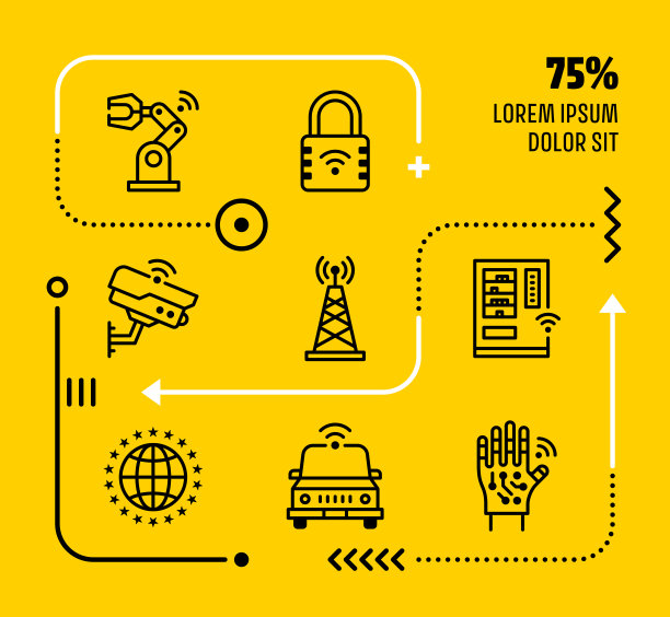 迷你信息图表设计与可编辑的图标无线技术图片下载
