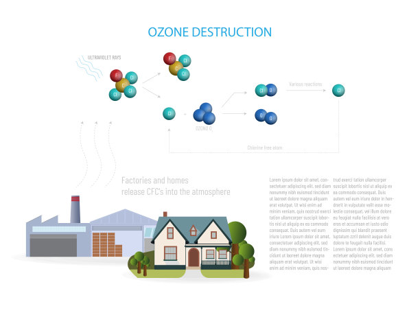 一座以工厂为背景的房子。这家工厂正在排放烟雾，造成空气污染。这张照片的标题是“臭氧破坏”。场景阴沉而令人担忧图片下载