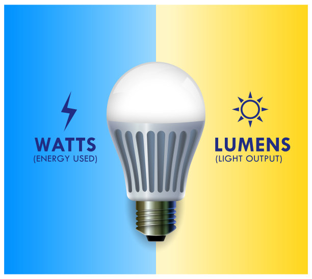 流明勒克斯坎德拉插图测量概念。三维演示图片下载