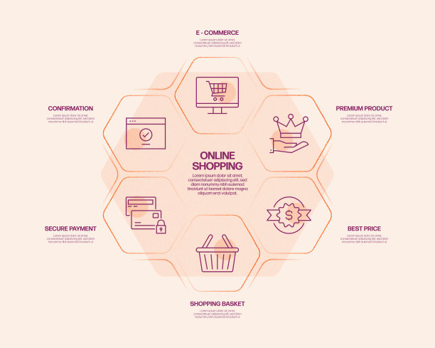 电子商务，网上购物，数字营销相关过程信息图表模板。过程时间图。使用线性图标的工作流布局图片下载