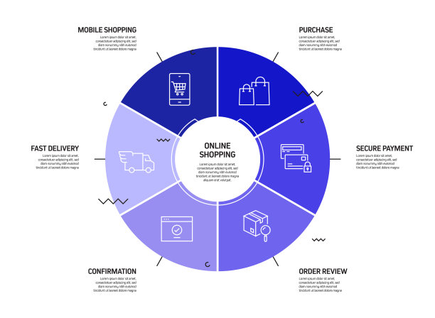 电子商务，网上购物，数字营销相关过程信息图表模板。过程时间图。使用线性图标的工作流布局图片下载