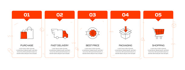 电子商务，网上购物，数字营销相关过程信息图表模板。过程时间图。使用线性图标的工作流布局图片下载