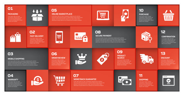 电子商务，网上购物，数字营销相关过程信息图表模板。过程时间图。使用线性图标的工作流布局图片下载