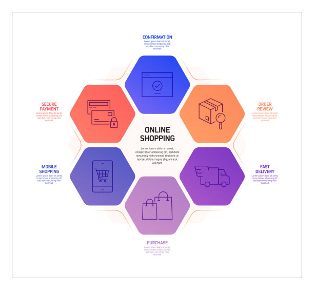 电子商务，网上购物，数字营销相关过程信息图表模板。过程时间图。使用线性图标的工作流布局图片下载