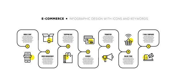 信息图表设计模板与电子商务关键字和图标图片下载