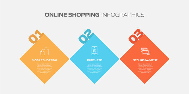 电子商务，网上购物，数字营销相关过程信息图表模板。过程时间图。使用线性图标的工作流布局图片下载