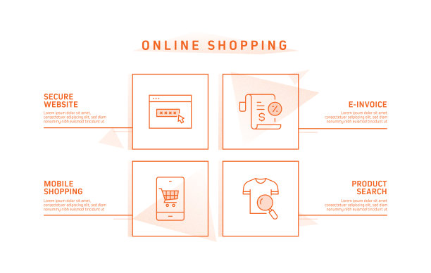 电子商务，网上购物，数字营销相关过程信息图表模板。过程时间图。使用线性图标的工作流布局图片下载