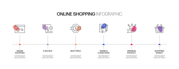电子商务，网上购物，数字营销相关过程信息图表模板。过程时间图。使用线性图标的工作流布局图片下载