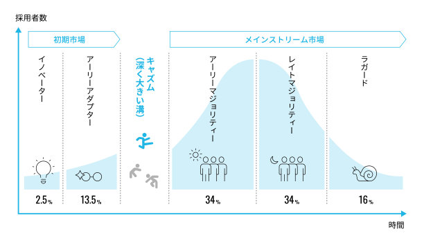 鸿沟理论的日本插图图片下载