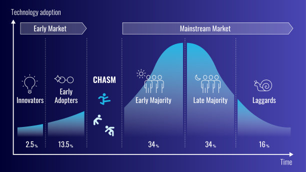 跨越鸿沟图片下载