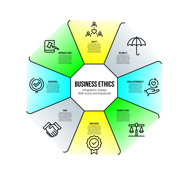 信息图设计模板与商业道德的关键字和图标图片下载