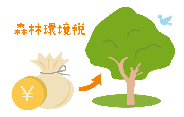 这是日本在2024财年推出的森林环境税和森林保护的图片说明。它在日语中被称为“森林环境税”。图片下载