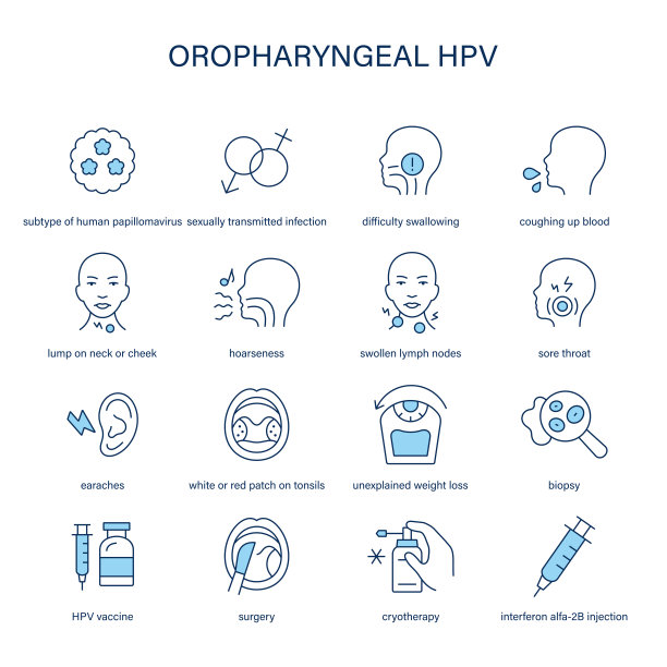 口咽HPV病毒症状、诊断和治疗矢量图标，医疗图标图片下载