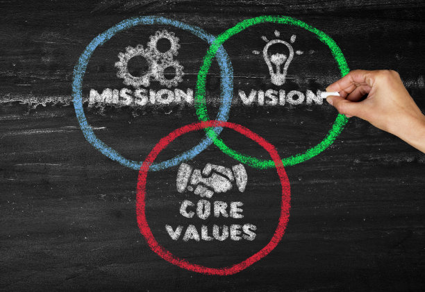使命，愿景，核心价值观在黑板上图片下载