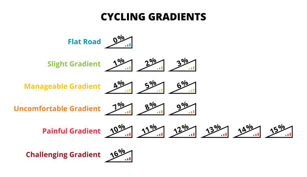 矢量集的图标与循环梯度。不同的角度，不同的难度。自行车插图公路或山地自行车。图片下载