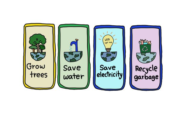 手绘的关于如何拯救地球的图片。种树、节水、节电、回收垃圾。教育插图。理念，环保。教学援助。图片下载