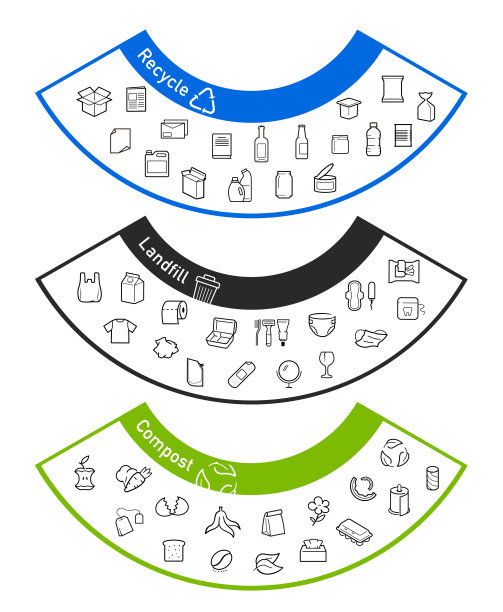 现成的图标集的垃圾，堆肥，回收分离废物。图片下载