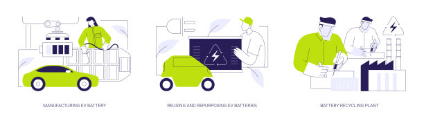 电动汽车电池生命周期抽象概念矢量插图。图片下载