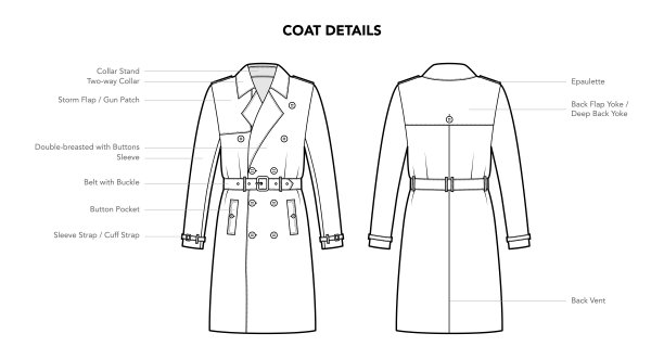一套大衣细节-衣领袖子和口袋风格技术时尚插图。平面服装运动上衣模板图片下载