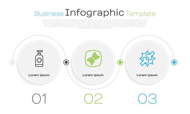集行抗菌皂，DNA符号和关节痛、膝关节痛。业务信息图表模板。向量图片下载