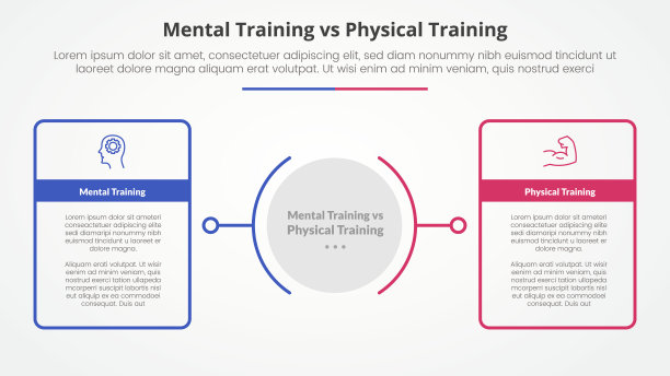 心理训练与身体训练的对比与幻灯片演示的信息图表概念相反，幻灯片演示具有圆形中心和平面风格的大轮廓表框图片下载
