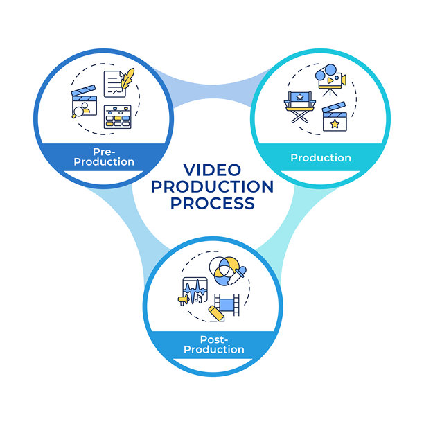 电影制作管理信息图圈流程图图片下载