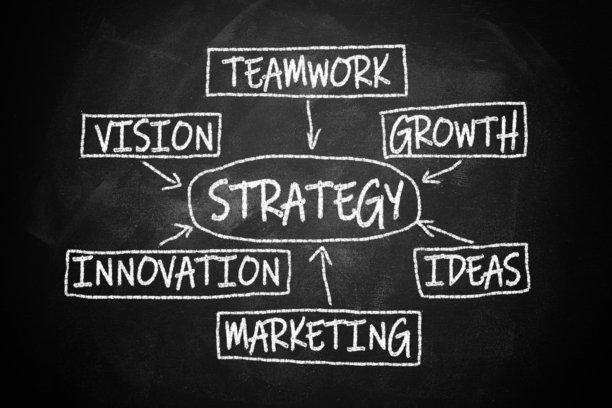 黑板上的手写商业战略流程图。概念性手绘创新图表，黑色黑板上的流程图。带箭头的创新图表。幻灯片模板。图片下载