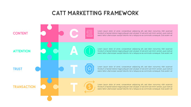 垂直堆叠的CATT营销框架拼图图图片下载