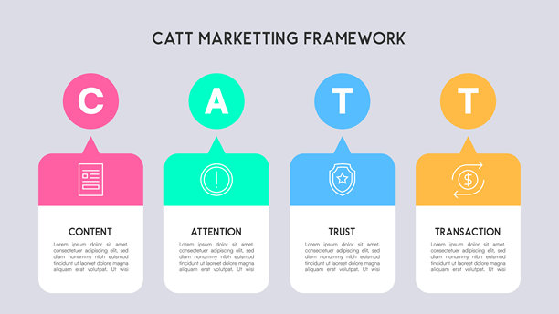 CATT营销模型图矢量图图片下载