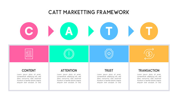 彩色 CATT 营销框架图图片下载