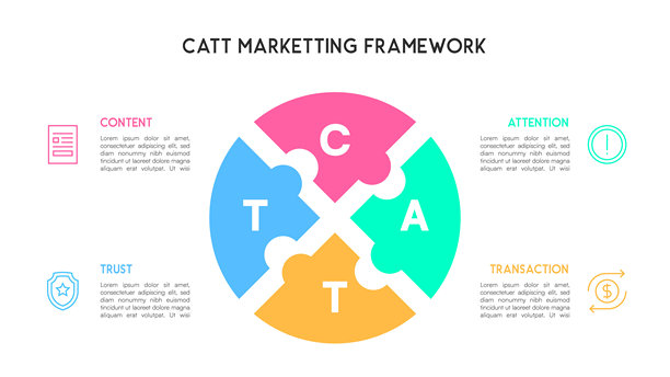 CATT营销框架圆形拼图图表图片下载