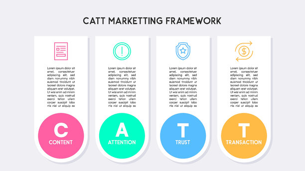 CATT营销框架信息图矢量图片下载