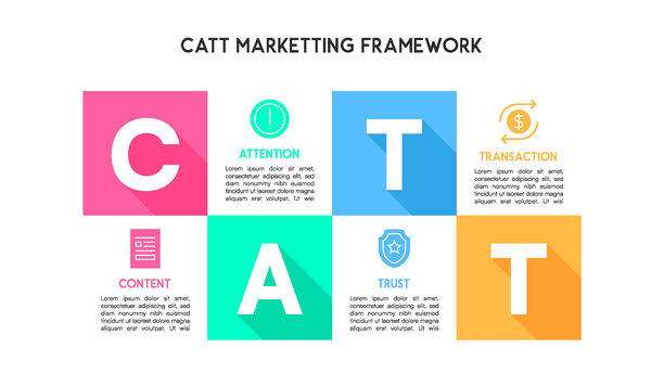 CATT营销框架信息图（内容、关注、信任和交易概述）图片下载