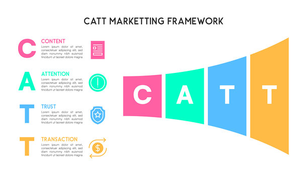 弧形 CATT 营销框架视觉指南图片下载
