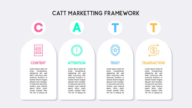 CATT营销框架信息图业务战略可视化图片下载