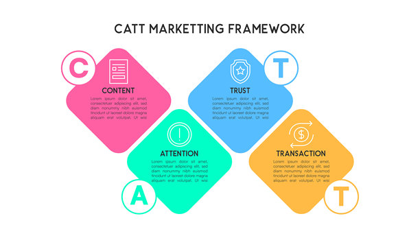 钻石形CATT营销框架矢量素材图片下载