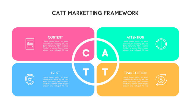 彩色 CATT 营销框架图图片下载