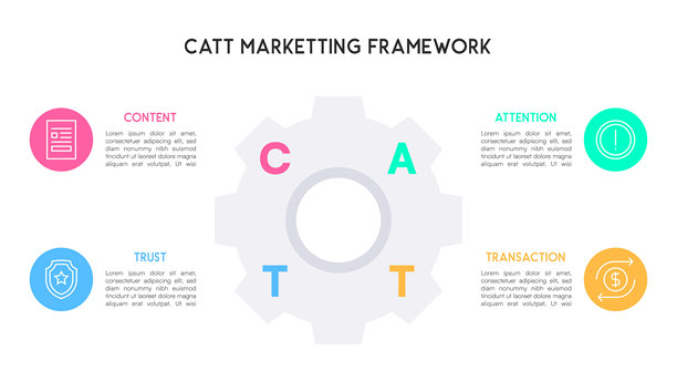 CATT营销框架齿轮形信息图图片下载