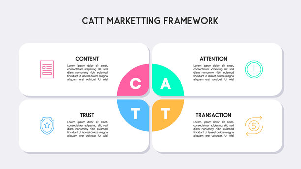 极简CATT营销框架图图片下载