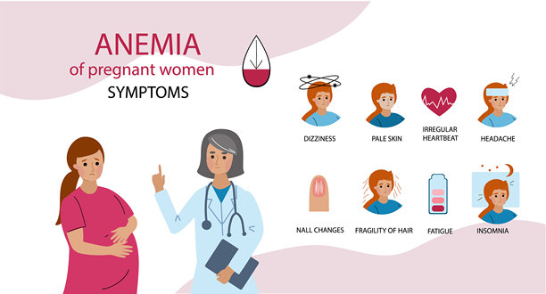 孕妇贫血。贫血怀孕信息图。低血糖概念。疾病，预防。扁平卡通风格的矢量插图。图片下载