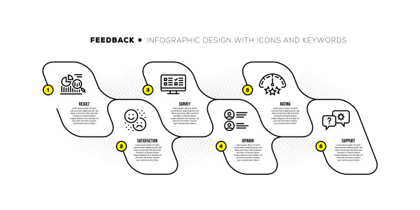 信息图表设计模板与反馈关键字和图标图片下载