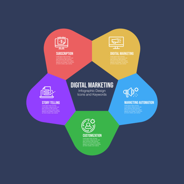 信息图表设计模板与数字营销关键字和图标图片下载