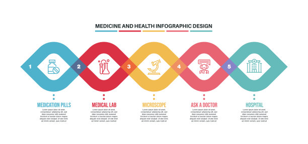 信息图设计模板与医药和健康的关键字和图标图片下载