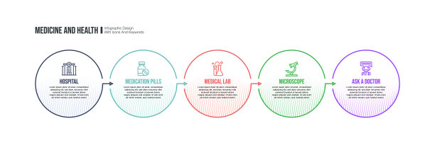 信息图设计模板与医药和健康的关键字和图标图片下载