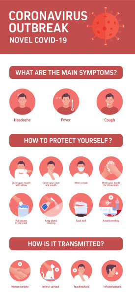 冠状病毒2019-nCoV症状和预防信息图设计矢量图图片下载
