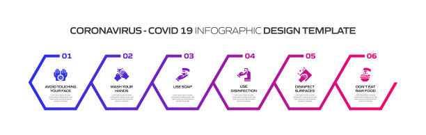 冠状病毒2019-nCoV症状和预防信息图设计矢量图图片下载