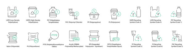 塑料材料图标与回收符号 - LDPE、尼龙、HDPE、PU、PET、PTFE、PVC、PP、PS、丙烯酸（PMMA）、EPS、PETG、HDPE回收（代码2）、PP回收（代码5）、LDPE回收（代码4）、PS R图片下载