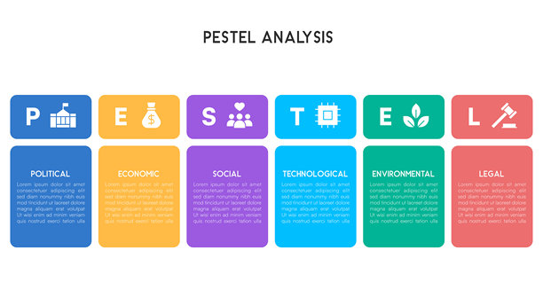 商业战略的PESTEL分析信息图，采用大胆的方形色块和白色文字。图片下载