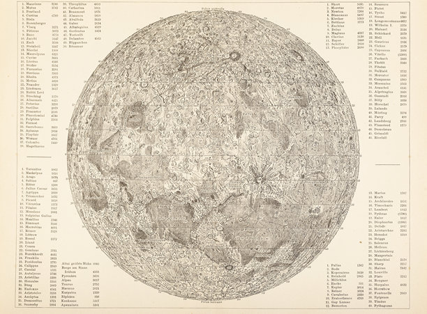 月球表面天文学插图1885年图片下载
